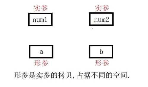 什么是形参和实参