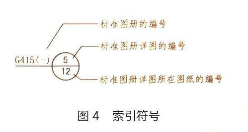 索引符号怎么表示