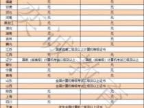 哪些省将计算机纳入高考