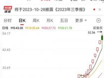 华为数据库概念股票有哪些