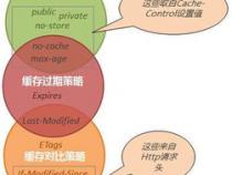 强缓存与协商缓存(http缓存)