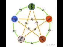 五行属土的行业有哪些