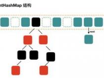 JAVA中HashMap如何删除元素
