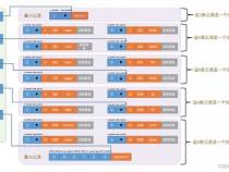 mysql怎么遍历所有用户表的所有表项