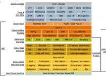 java：jdk1.4和jdk1.5的有那些区别(越详细越好)