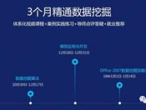 计算机专业java方向可以参加的比赛