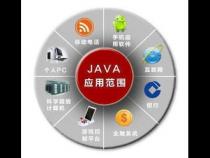 JAVA是什么软件有什么用