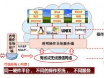 硬件和软件有什么区别