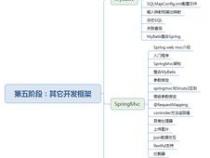 初学者学习JavaEE都要学什么