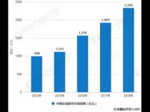 智能化技术的智能化技术发展趋势