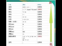 ja这句三目运算符是什么意思