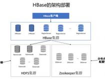 hbase的主要用途是什么