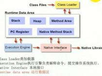 怎样把java的源码编译成class文件