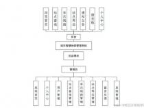 简述数据库管理系统主要有哪些功能