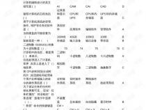 大学计算机题目。