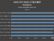 RX5600显卡性能详细评测