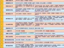 程序员一般都需要什么学历就业前景如何