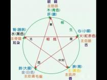 java中求一个long数字的位数(在线等)