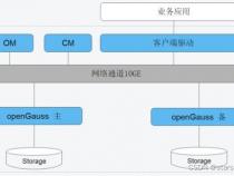 openGauss数据库PostGIS 安装与使用