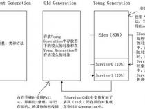 java常见gc算法有哪些