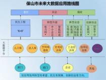 化学五大数据库