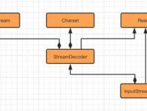 java decodeuri