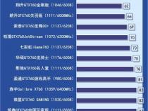 影驰GTX950与映众GTX760哪个好