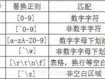 如何在notepad++中用正则表达式匹配每行第一次出现的0