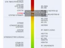 gtx960显卡性能如何