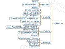 程序员是做什么的程序员需要具备的技术和工作职责