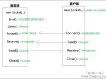 C++新手如何学习socket
