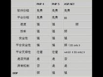 php和net的优势和区别都是什么
