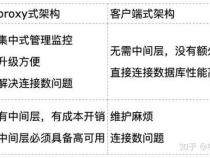 数据库中表分割和表分区的区别是什么