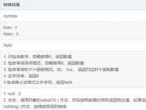 JS基本数据类型 —— BigInt