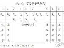 数控车床都学习哪些知识入门课程是什么