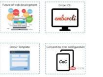 使用Babel转换JavasCript代码
