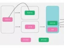 bi系统的源数据可以是