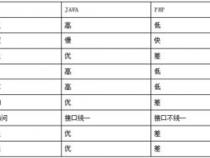 java商城系统那个比较好