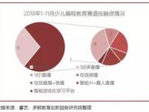 编程课线上和线下哪个效果好