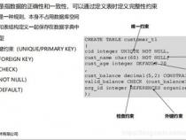 GuassDB数据库的GRANT & REVOKE