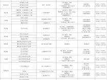 我的世界java版1.16.5版本有多少个起床战争地址