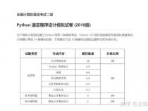二级python考试分值多少啊