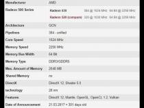 amd radeon 520显卡性能怎么样相当