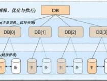 什么叫分布式数据库