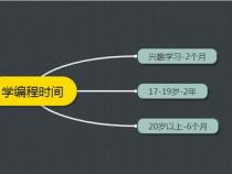 学编程要多久