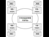 异构数据库的简介