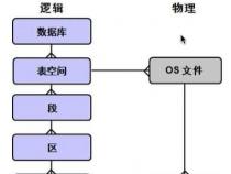 简要说明数据库的基本概念