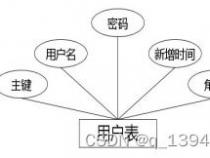 关系型数据库中所谓的关系是指什么