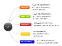 java中Map<,>是什么意思