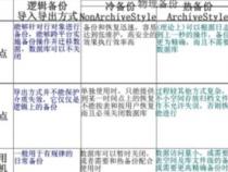 exp备份和rman备份的区别是什么
